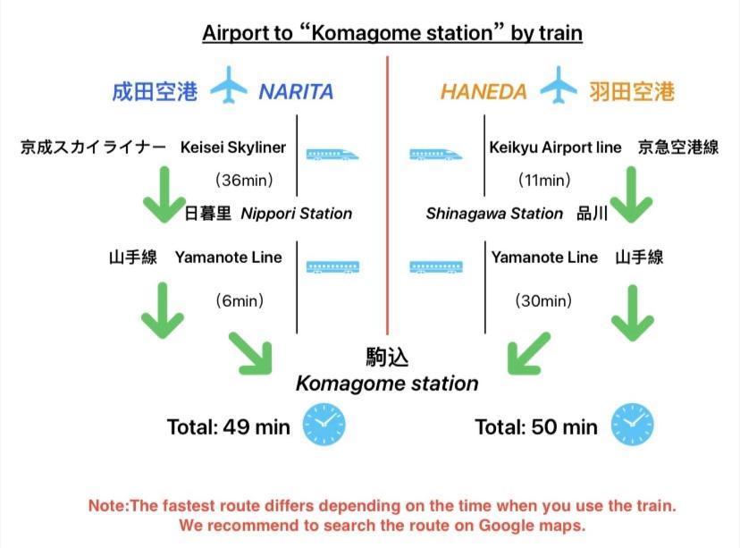 2F京都新装修日式房间jr山手线步行1Min地铁直达新宿池袋上野东京站 Tokio Cameră foto